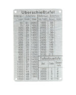 ÜBERSCHIESSTAFEL F.LAFETTE MG42